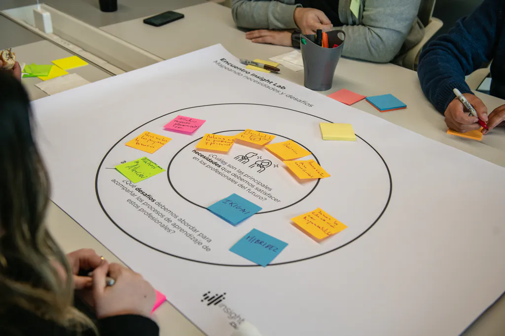 insightlabs-mapa-ideas-notas-colores-customertrigger-santiago Material de trabajo con notas adhesivas durante workshop corporativo de InsightLab